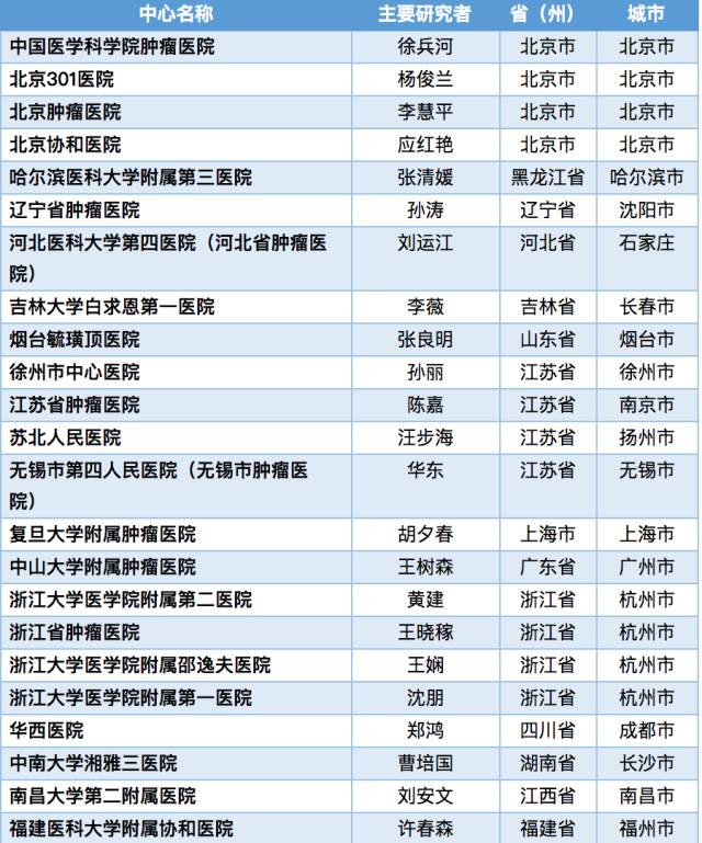 菠菜担保网·(中国区)官方网站